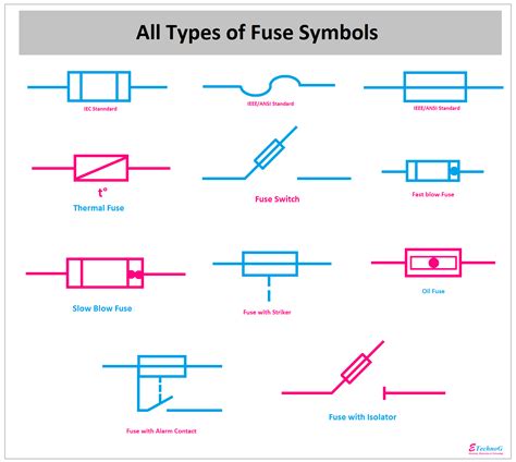 electrical symbol for fuse box|fuse symbols chart.